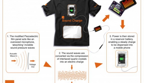 orange t-shirt charger.jpeg